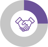 Empresas participantes