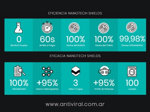 Mascarilla Antiviral Elimina Delta, 100 lavados Nanotech Shields x100