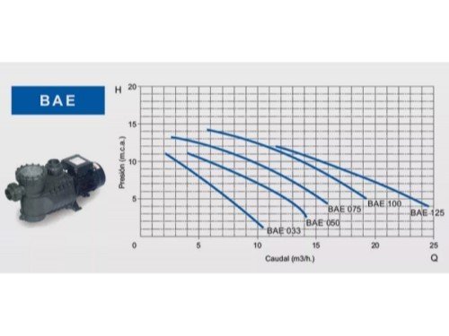 Bomba para Pileta Vulcano BAE-0.75 HP S2000