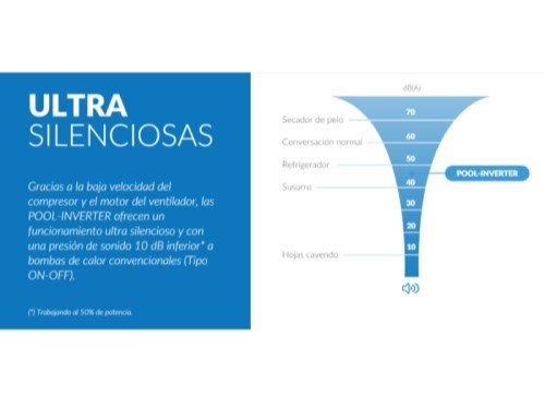 Bomba de calor para piletas, climatización Pool Inverter 25