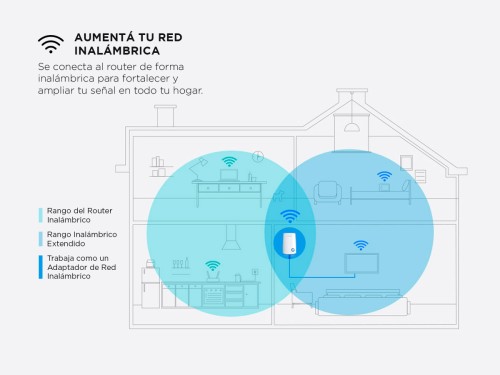 Extensor de Rango Inalámbrico TP Link N 300Mbps TL-WA850RE