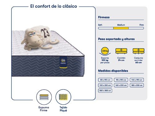 Conjunto de Espuma Serta Missouri 160x200x24