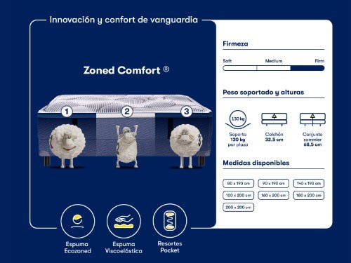 Conjunto Colchón Serta Pensilvania y Sommier Perfect Sleeper 180×200