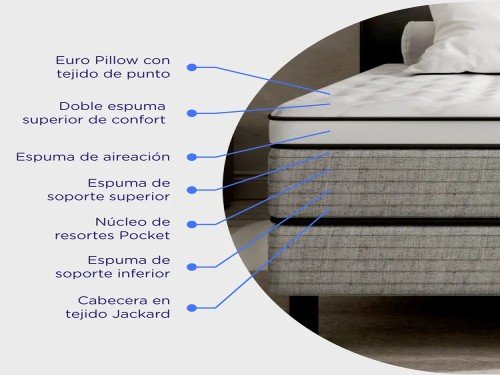 Sommier Colchón Internacional Super King 2x2 La Espumería - Blanco